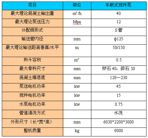 車載式攪拌泵（農建推薦產品）